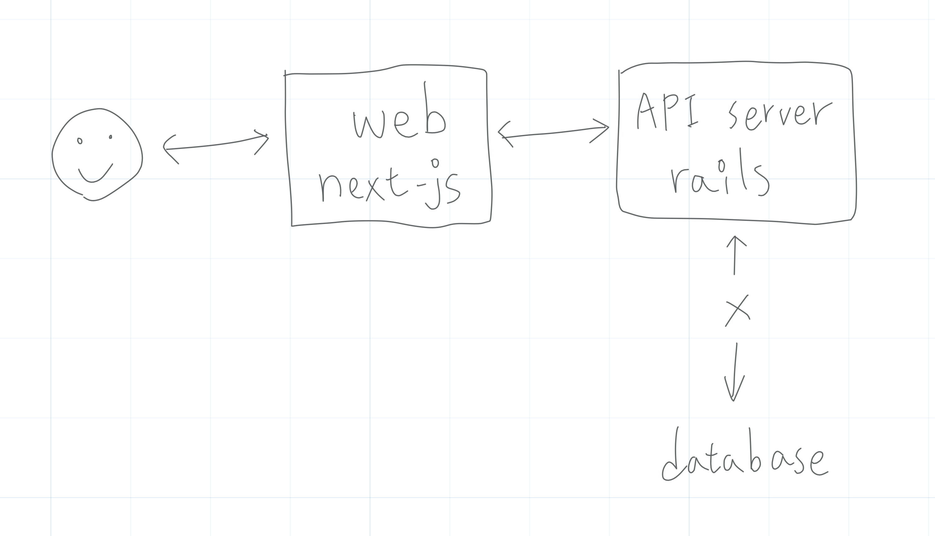 Architecture Overview